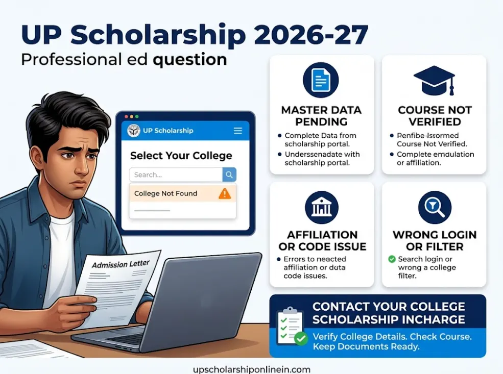 UP Scholarship में College का नाम नहीं दिख रहा? कारण, समाधान और क्या करें 1 UP Scholarship में College